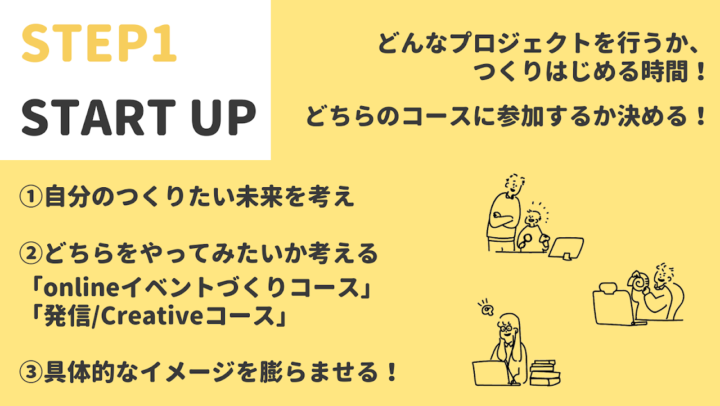【〆切 5/20】Mypro Room START UP