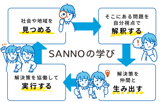 【産業能率大学】高校生のためのキャリア開発プログラム